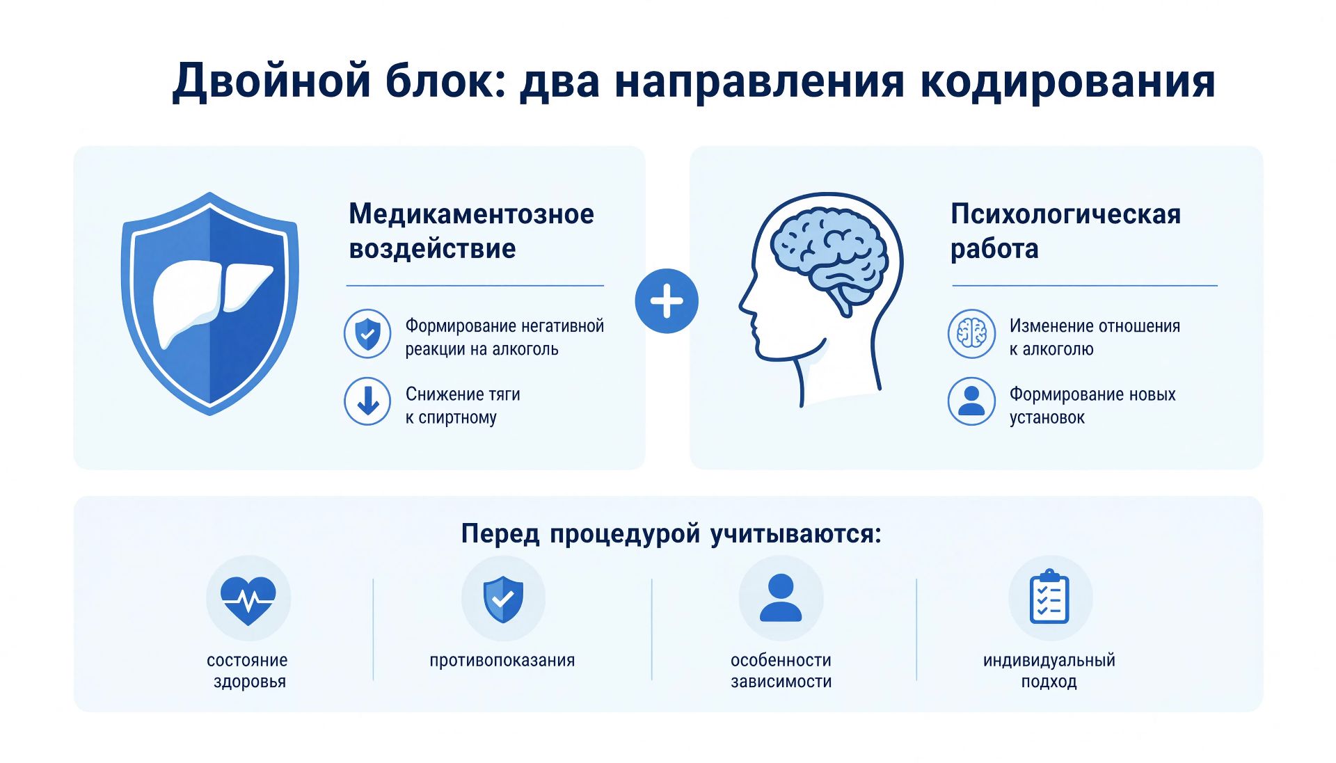 Схема кодирования алкоголизма методом Двойной блок с учетом психологических и физических факторов